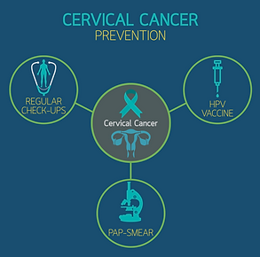 cervical cancer small