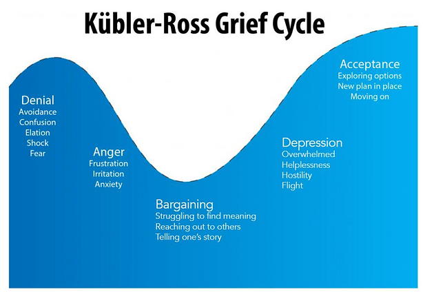 kubler ross grief cycle